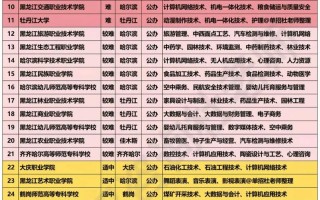 2025乌职大单招何时开始报名？
