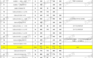 2025乌鲁木齐单招有哪些变化和要求？