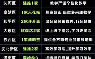 沈阳少儿英语培训机构哪家好？