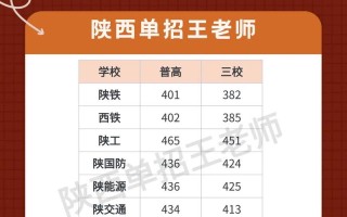 2025陕西招飞单招何时开始？
