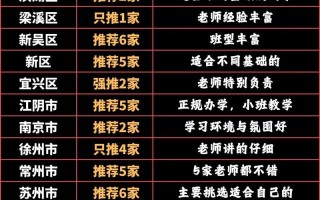 无锡有英语培训机构吗