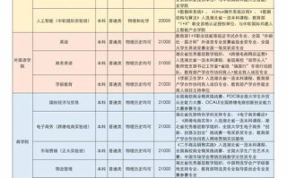2025单招新增专业有哪些？