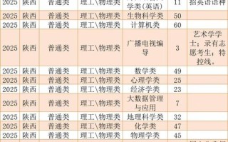 2025陕西省单招报名时间及条件是什么？