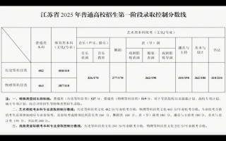 2025江苏单招分数线