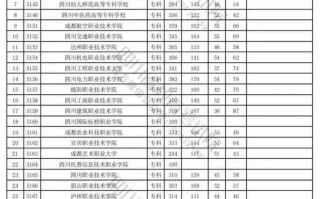2025单招单考分数线何时公布？