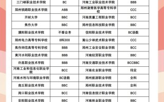 2025河南高考单招何时开始报名？