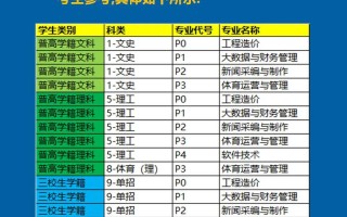 欧亚学院单招报名入口在哪里？