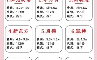 出国英语培训网站哪个好？