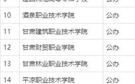 2025甘肃卫校单招怎么报名？条件有哪些？