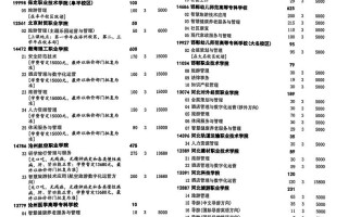 2025河北单招资料有哪些？