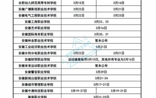 2025安徽单招几月报名？