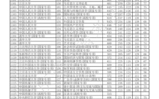 2025重庆单招学校有哪些？