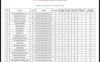 2025南铁单招报名人数
