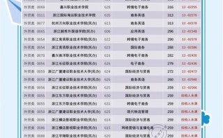 同分考生，单招排名规则是什么？