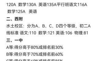 单招ABCD具体对应多少分？