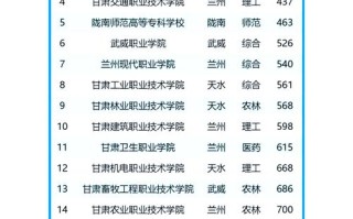 甘肃专科单招院校排名怎么排？