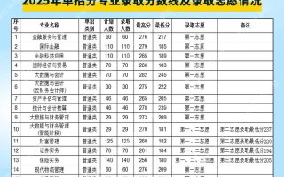 2025辽宁初中单招怎么报？