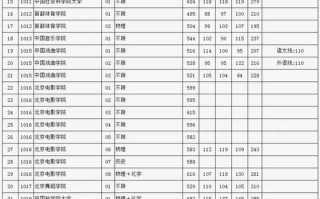 北京哪些学校单招招跨省考生？