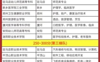 河南有哪些专科单招学校？