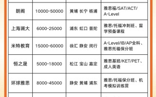 商务英语培训价格多少？