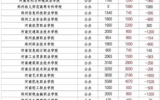 河南单招网2025录取何时开始？