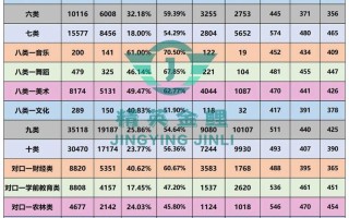2025河北单招分数线多少？