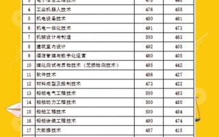 2025单招分数线何时公布？