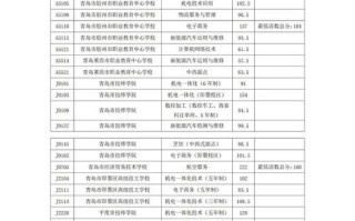2025青岛单招有哪些学校招生？
