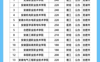 单考单招能同时报几所学校？