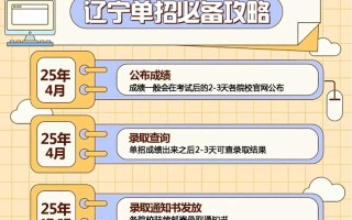 辽宁中职单招报考流程是怎样的？