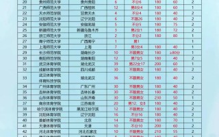 2025单招学校有哪些？招生计划何时公布？