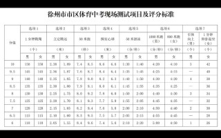 2025体育单招评分标准有哪些变化？