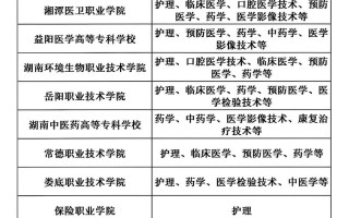湖南单招法医专业怎么报？招生条件有哪些？