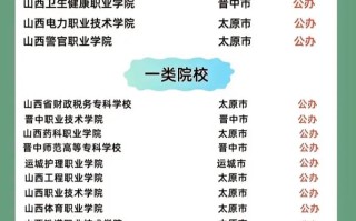 山西2025年单招院校有哪些？