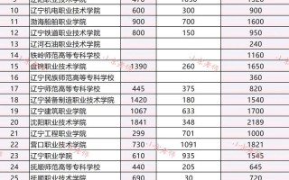 2025辽宁舞蹈单招何时报名？考试科目有哪些？