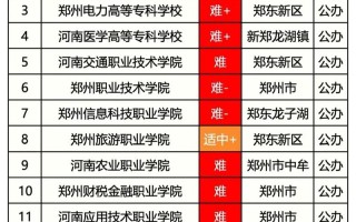 2025年河南单招扩招