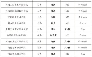 2025河南单招专升本怎么报名？
