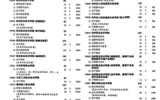 2025河北高考单招网何时开放报名？