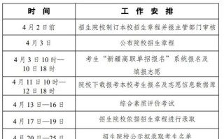 新疆2025单招网报名何时开始？