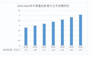 长沙英语培训市场现状如何？