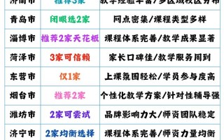 济南便宜英语培训哪家靠谱？