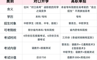 中专生单招与对口单招是一回事吗？