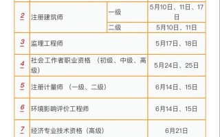 2025重庆单招啥时候开始？