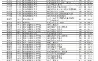 2025单考单招分数线何时公布？