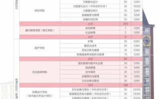 成都职业技术学院单招有哪些专业？