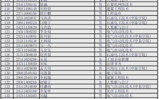 新疆轻工单招面试分数多少？