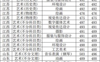2025哈尔滨美术单招何时报名？
