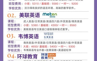 曲靖那家英语培训学校好