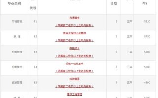 山东单招，山商职院单招怎么报？