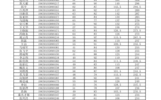 青海交大单考单招分数线多少？